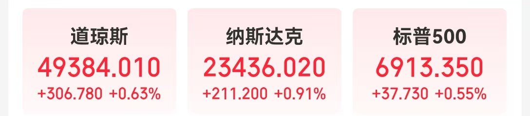 中国资产大涨，阿里巴巴涨超5%！美国公布重磅数据，特斯拉市值一夜增超4100亿元！国际金价银价同创历史新高