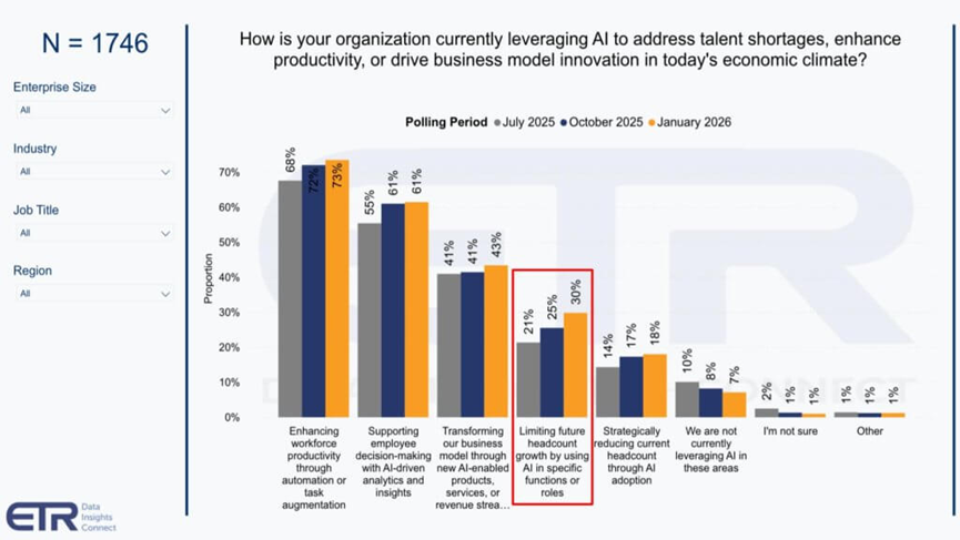 图2 企业人工智能应用场景调查（样本量 N=1746）