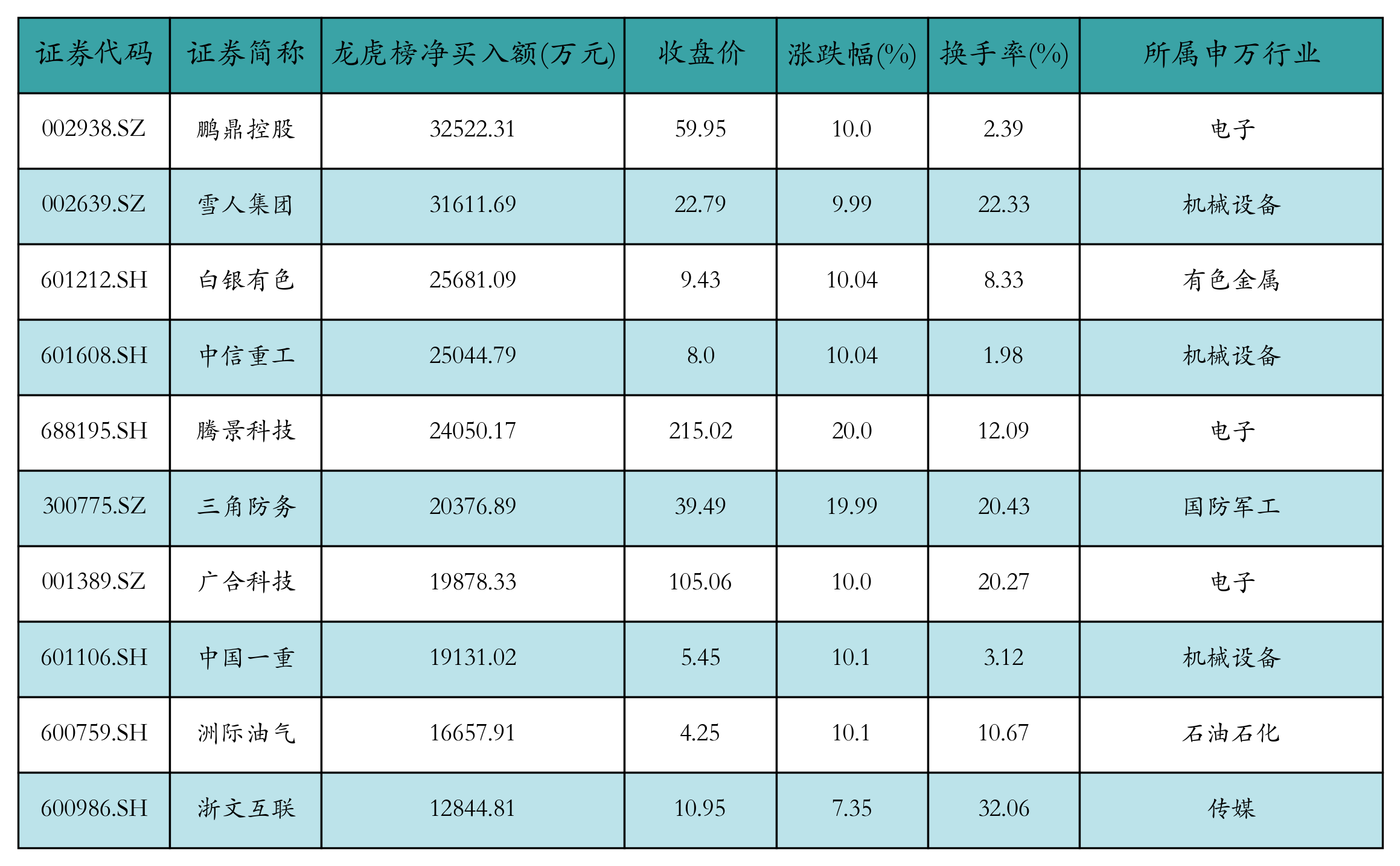 （著作开首：21世纪经济报说念）