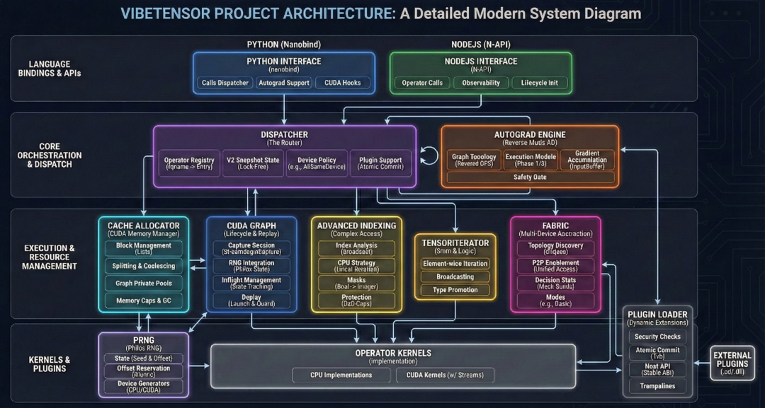 很明显，许冰分享的这张项目架构图也是 AI 生成的