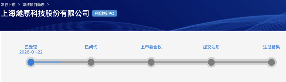 图片着手：上海证券往复所官网