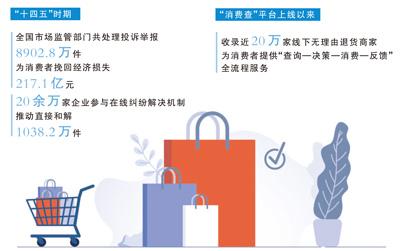 ��ͼ���ŵ���