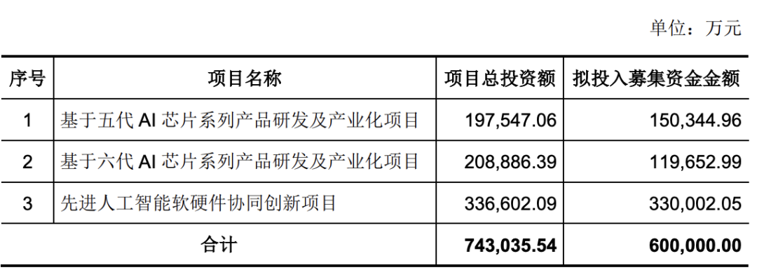 图片着手：招股书