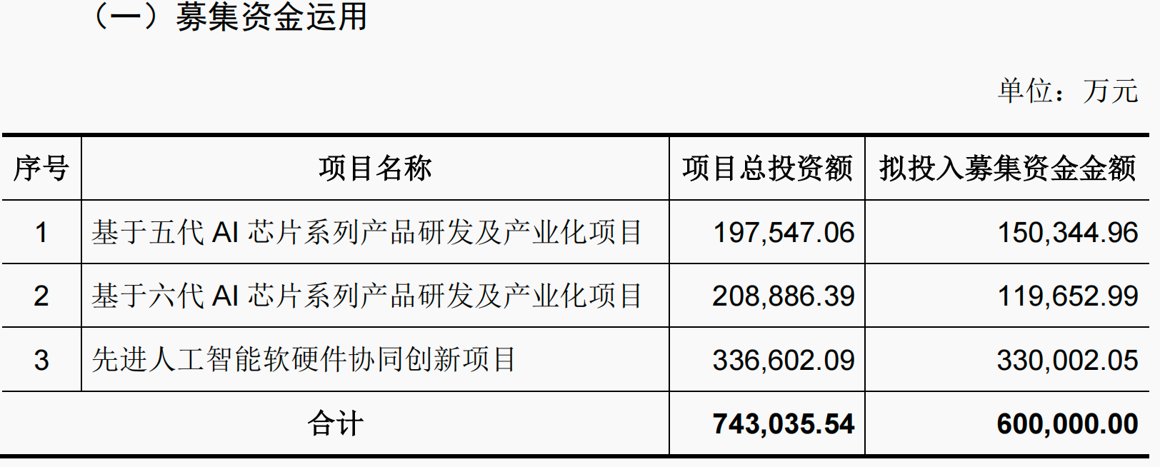 图源：截图自燧原科技招股书