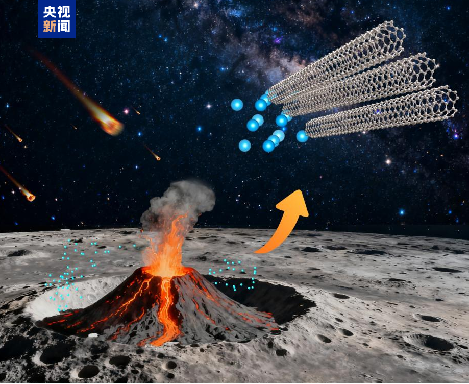 国际首次！嫦娥六号月壤研究有新进展 专家解析两种材料特别之处