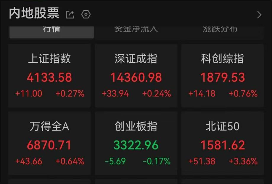 西瓜视频:纸质万里通券回收-商业航天、光伏，集体爆发！