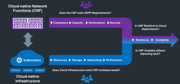 图2：思博伦Landslide云原生测试套件。资料来源：思博伦，现为是德科技旗下公司。