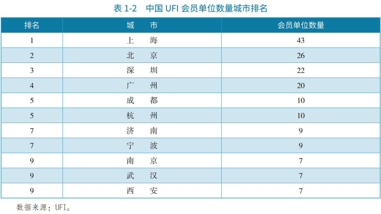 图片来源：《中国展览经济发展报告2025》