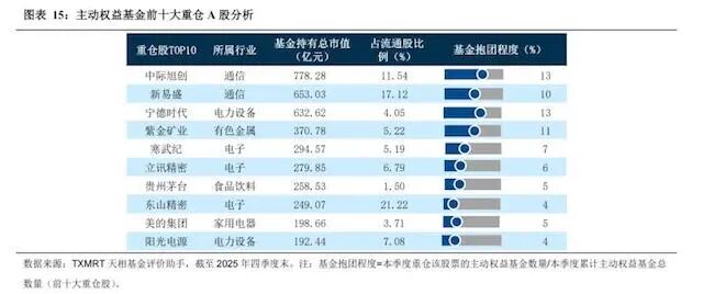 图源：天相合顾