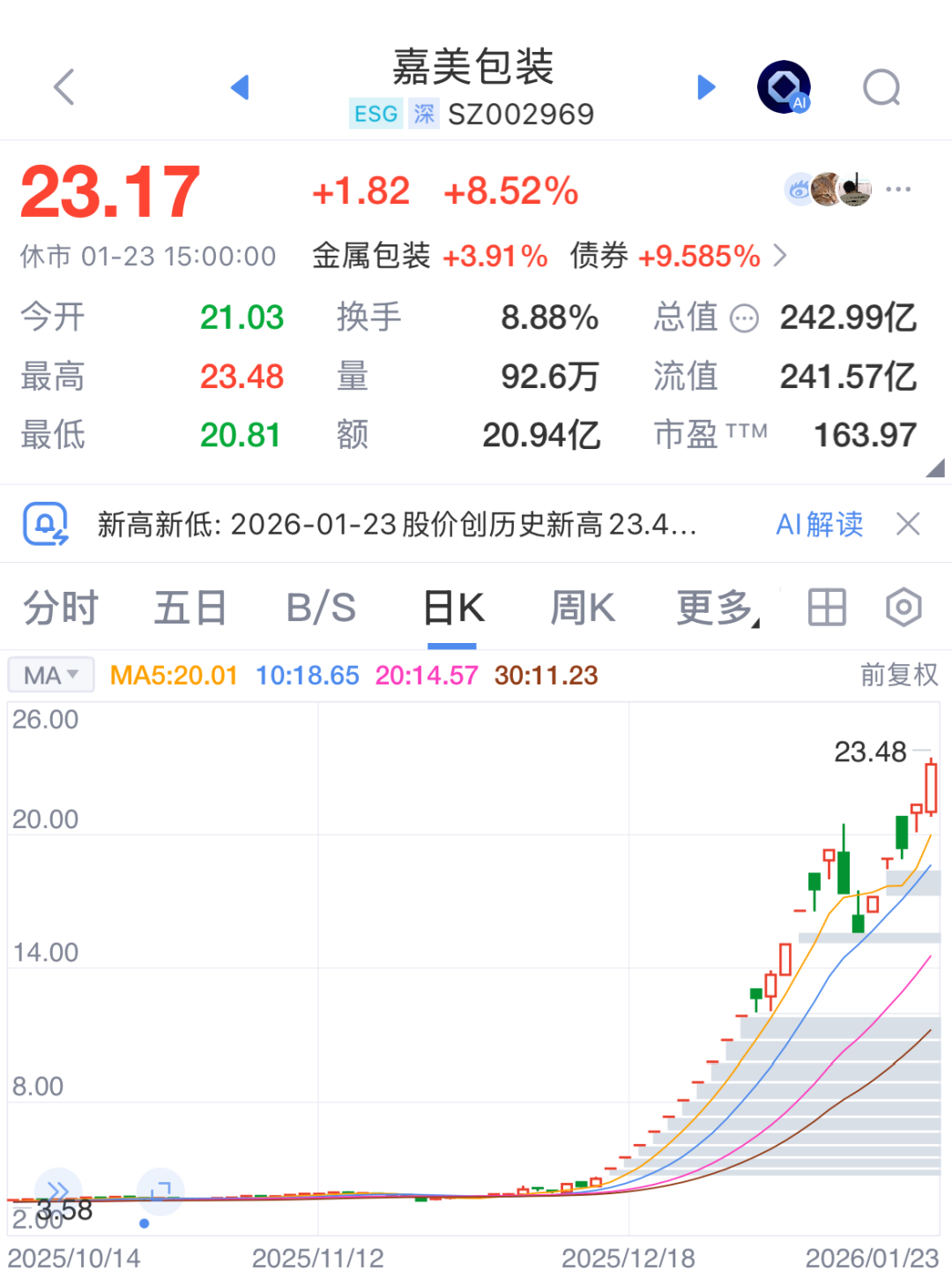 2只4倍大牛股，停牌核查！