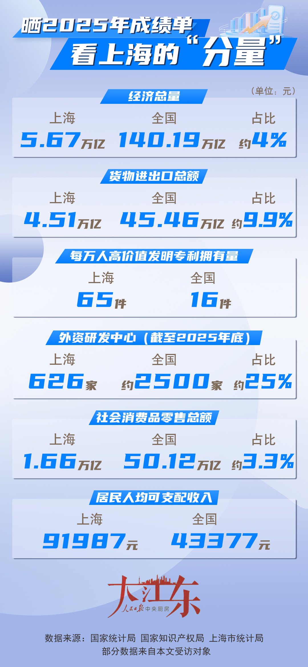 大江东｜开局看上海②5万亿之城如何挑大梁、做尖兵？