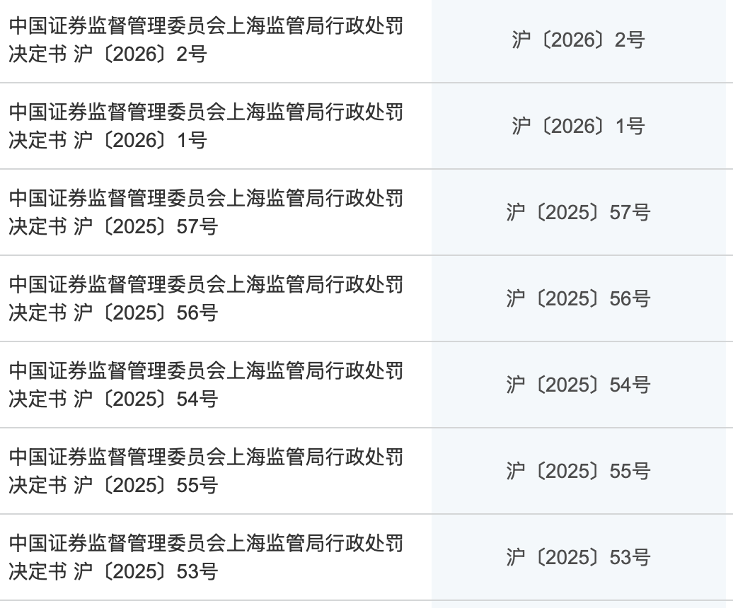 超4100万元罚没，证监会开出私募领域“史上最重罚单”