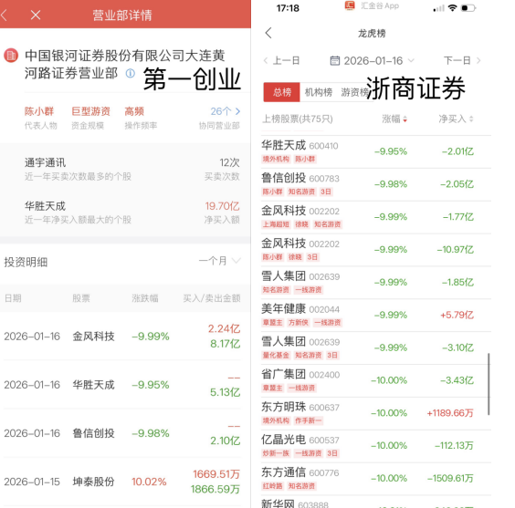 （图片：第一创业、浙商证券App对“陈小群”席位/个股标签化处理）