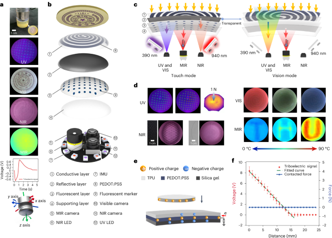图 3 多光谱机理