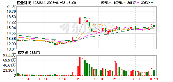 快手短视频:苹果充值卡-骏亚科技：2025年年度业绩预告