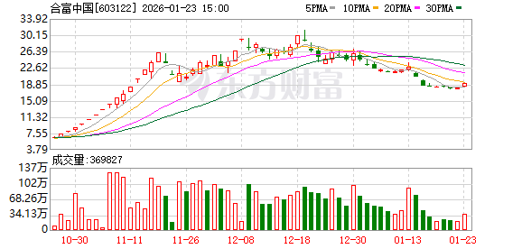 火山视频:猫眼电影猫享卡回收-合富中国2025年预计亏损2500万元到3600万元