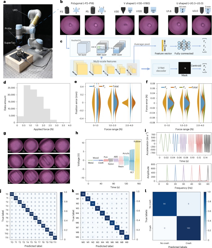 图 4 相关测试指标