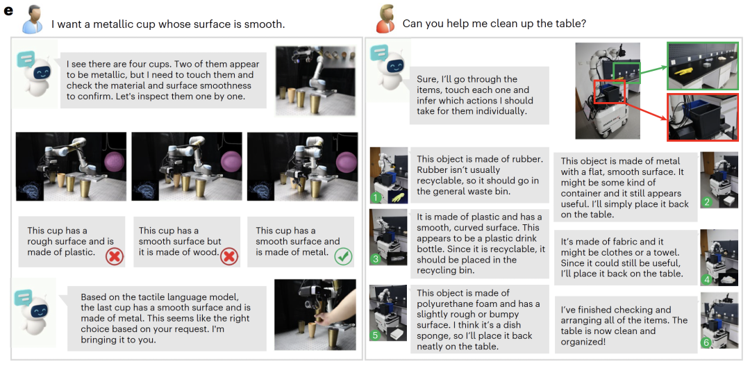 图 6 SuperTac + DOVE 的应用场景