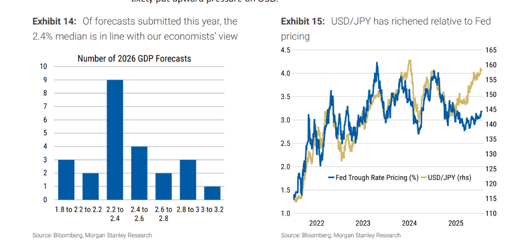 下周美联储决议前瞻：“暂停”是确定，不确定的是“鹰派还是鸽派暂停”