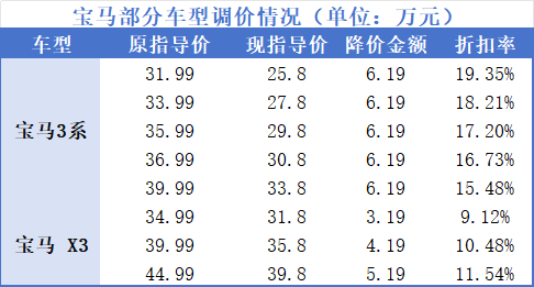 数据来源：官方数据 制图：时代周报