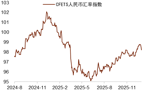 资料来源：Wind，中国人民银行，中金公司研究部