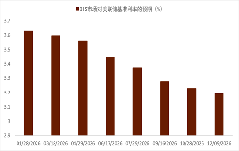 资料来源：Bloomberg，中金公司研究部