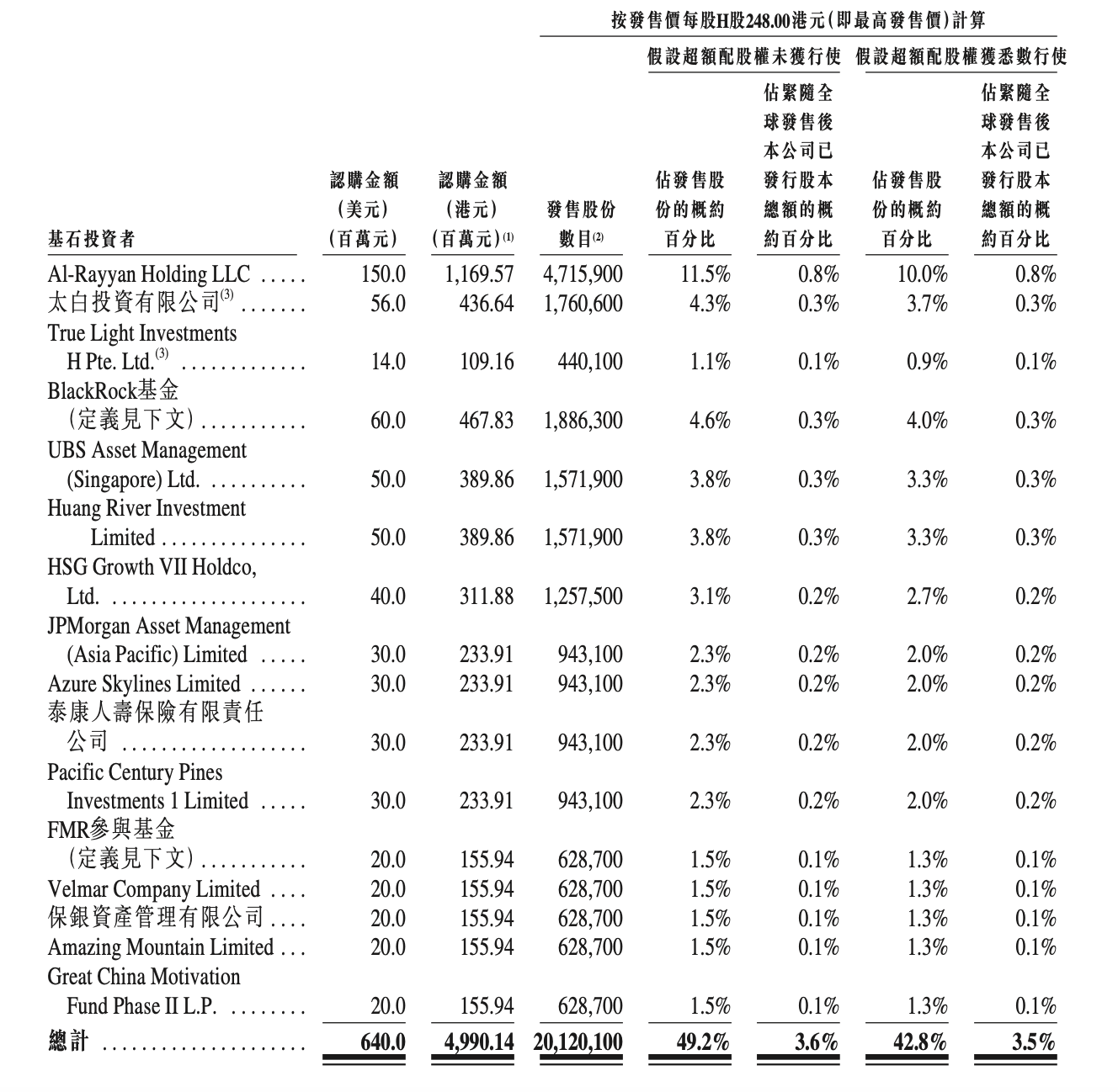 图片来源：东鹏饮料公告