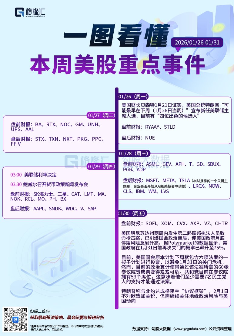 图解丨本周美股重点事件