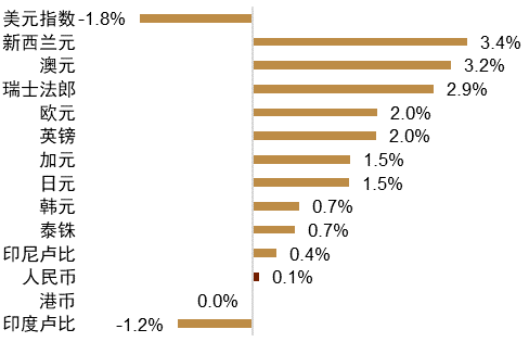资料来源：Bloomberg，中金公司研究部