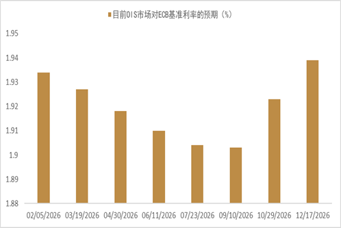资料来源：Bloomberg，中金公司研究部