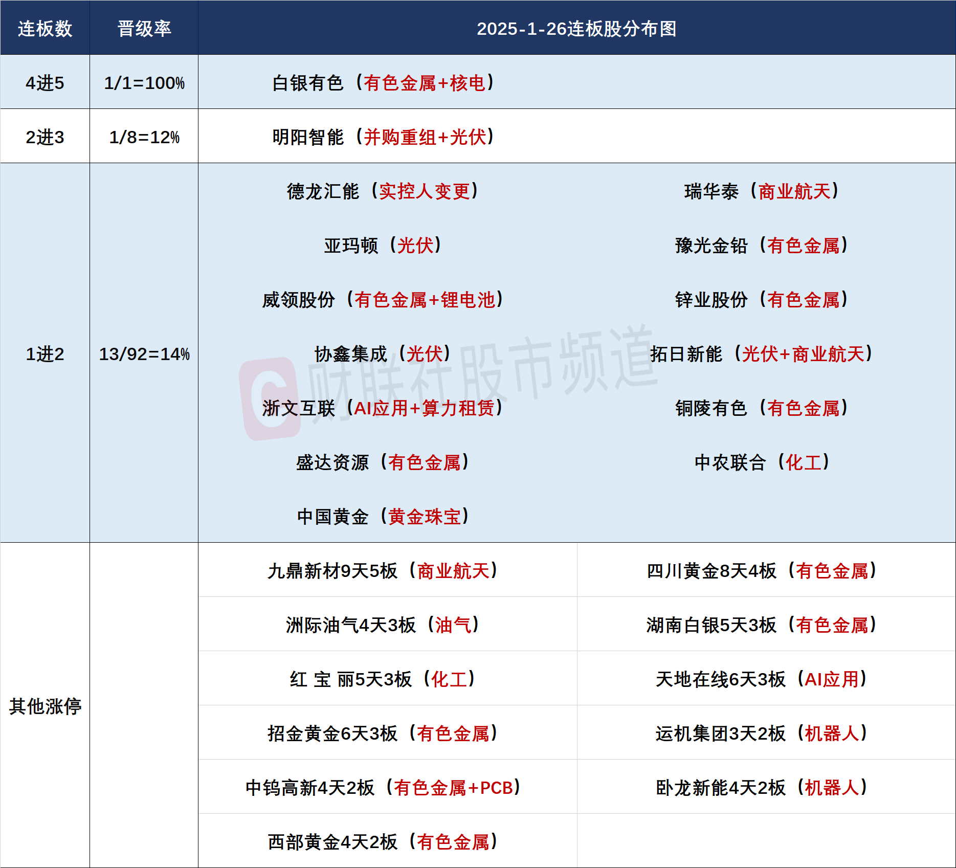 焦点复盘】创业板指放量跌近1%，资源股持续强势领涨，万亿市值油气龙头创历史新高