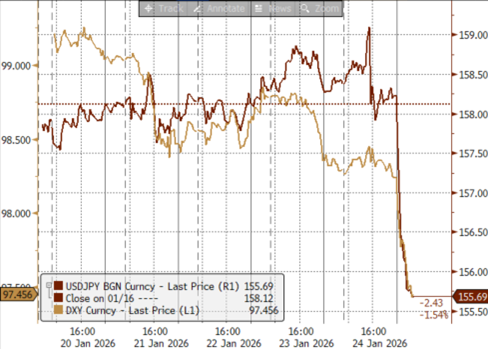 资料来源：Bloomberg，中金公司研究部