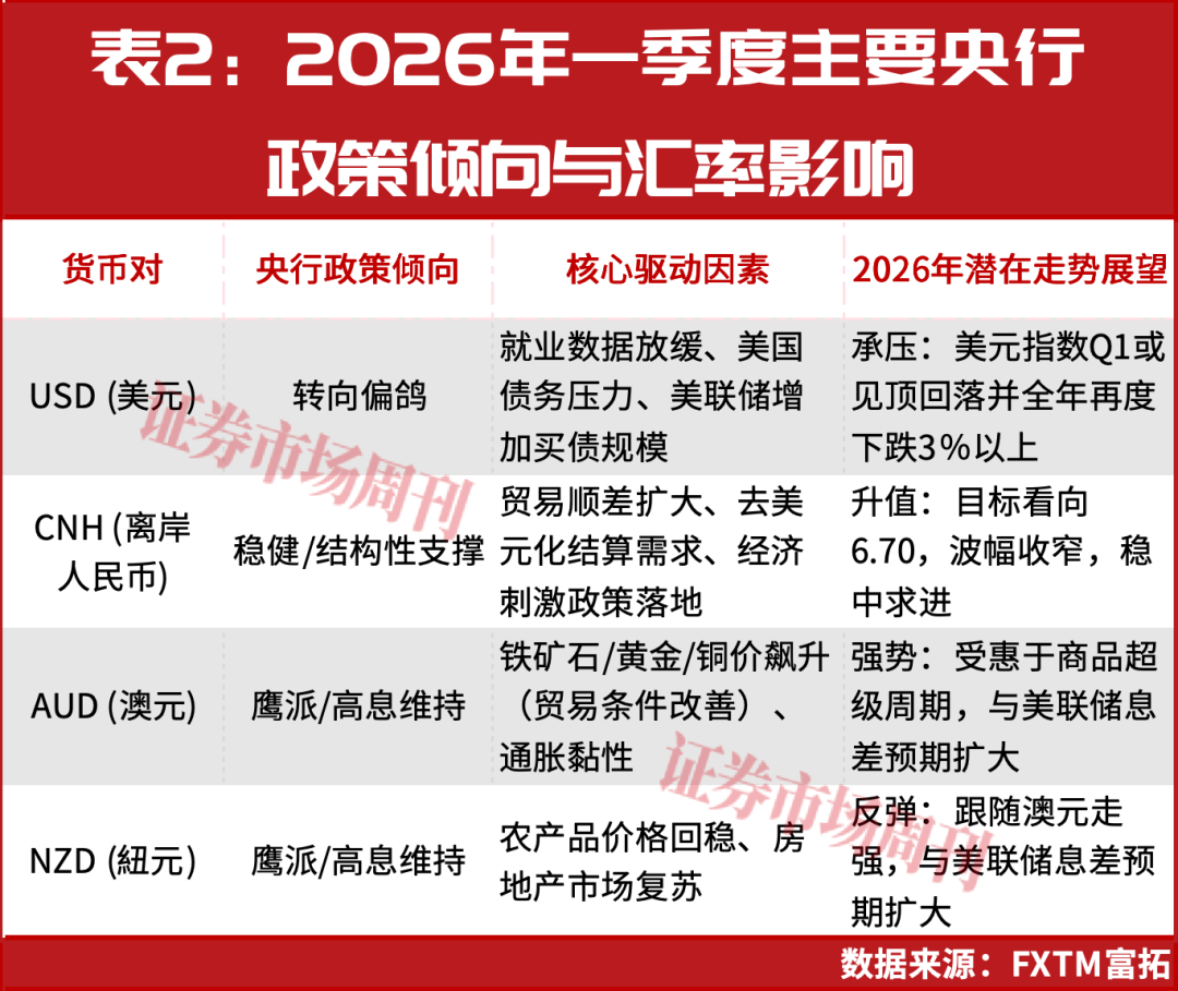 2026年：去美元化趋势推动黄金成为市场新焦点