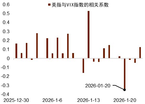 资料来源：Bloomberg，中金公司研究部