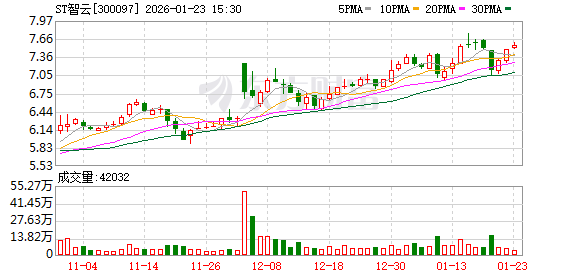 ST智云拟与相关方就回购纠纷签署和解协议