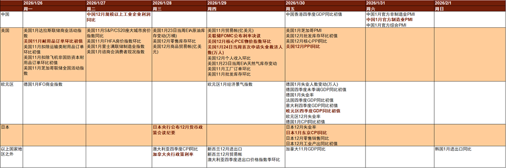 资料来源：Bloomberg，中金公司研究部