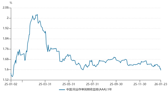 （贵府开始：Wind数据，财联社整理）