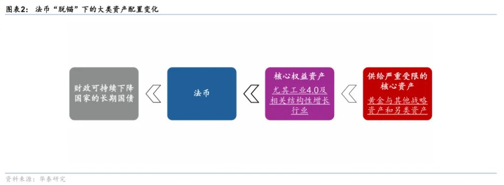 本文来源：华泰睿思