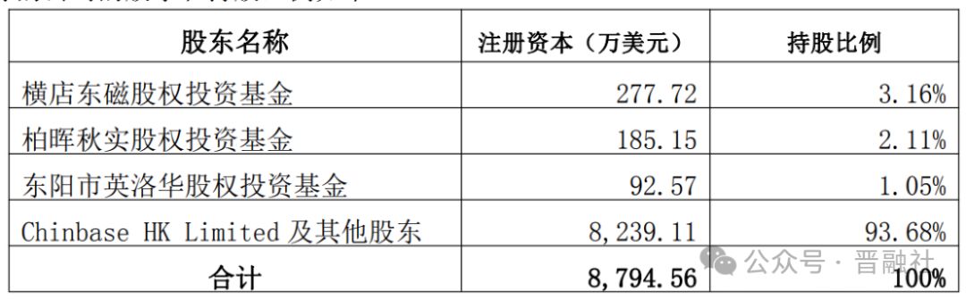 增资完成后山西秦能股权结构
