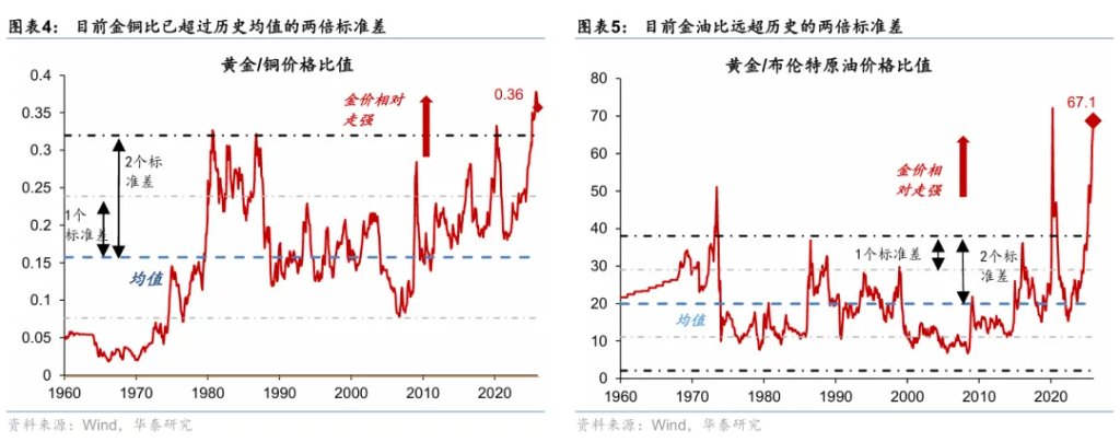 本文来源：华泰睿思