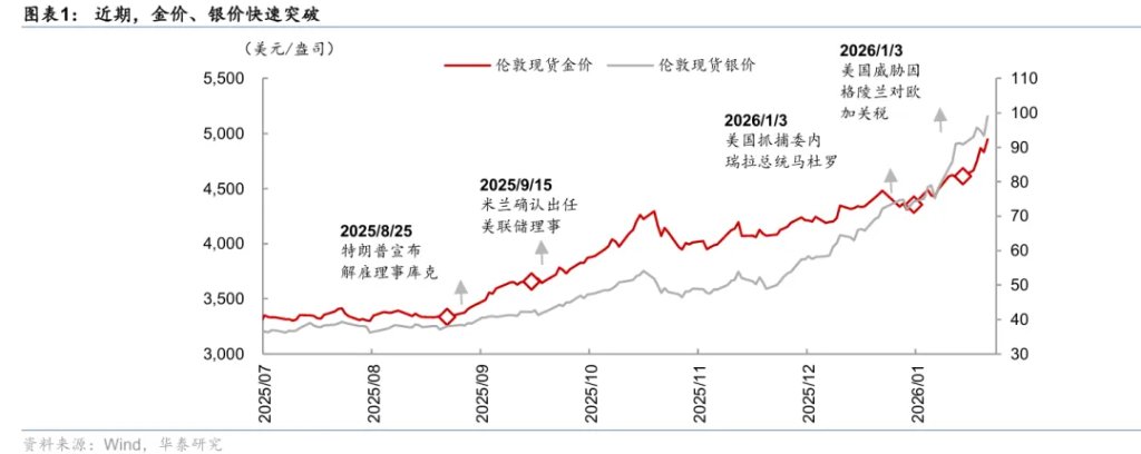 本文来源：华泰睿思