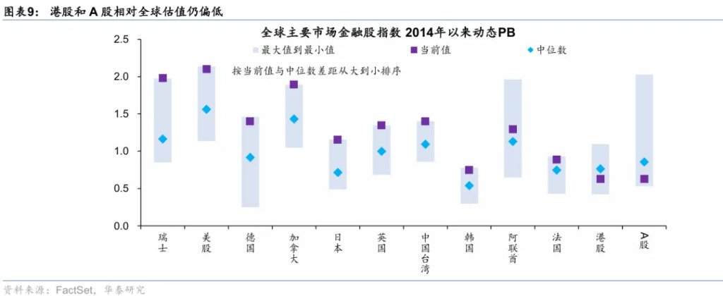 本文来源：华泰睿思