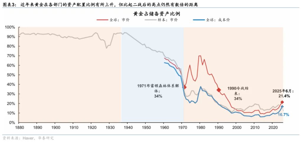 本文来源：华泰睿思