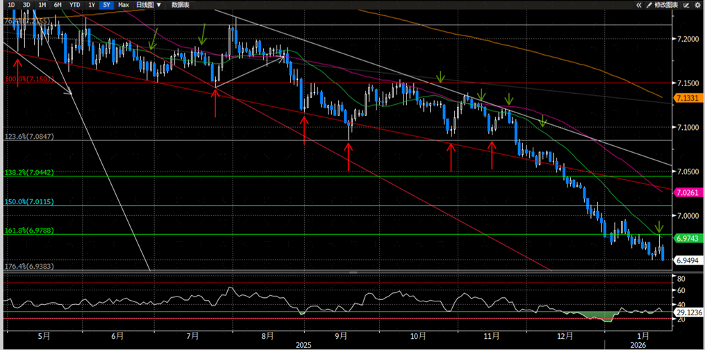 资料来源：Bloomberg，中金公司研究部