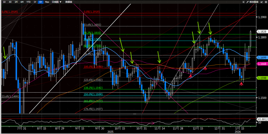 资料来源：Bloomberg，中金公司研究部