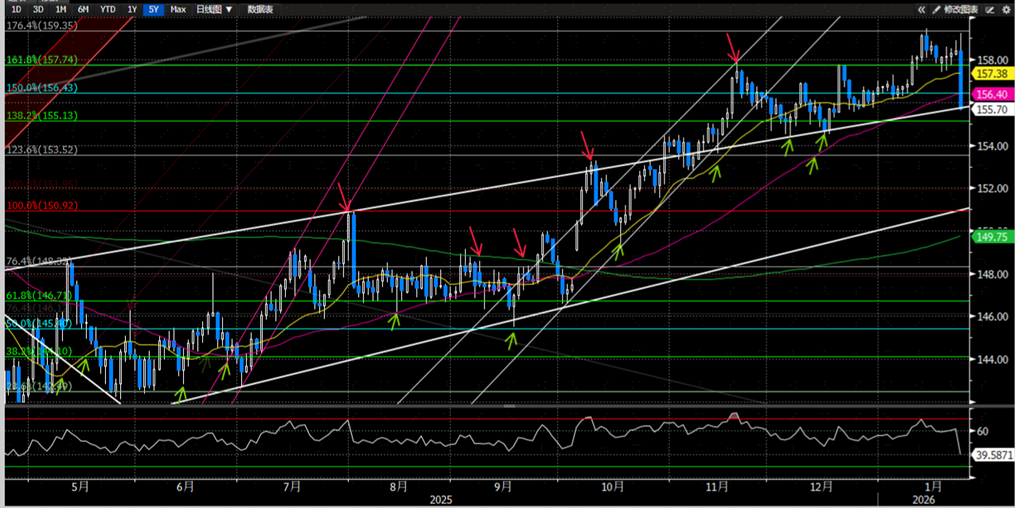 资料来源：Bloomberg，中金公司研究部
