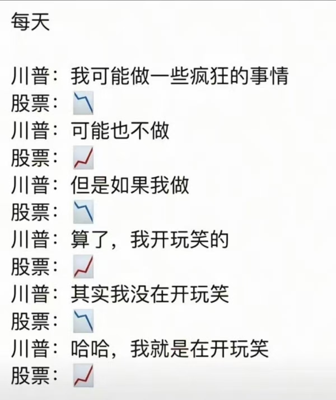 策略| 一天天堂一天地狱，极端行情如何生存？商业航天，AI应用，算力，机器人等风口题材走势分析！