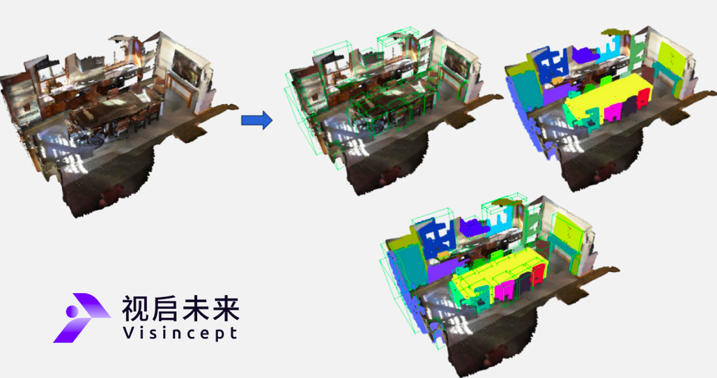 图/张磊博士指导完成的研究工作SegDINO3D，运用视频数据完成三维空间的物体感知