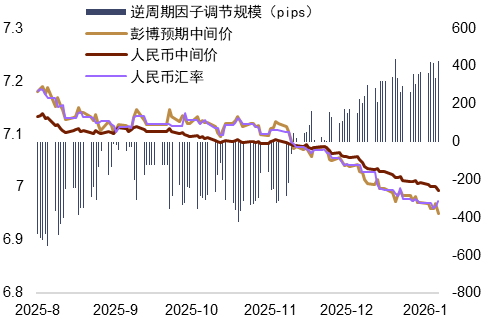 资料来源：Wind，中金公司研究部