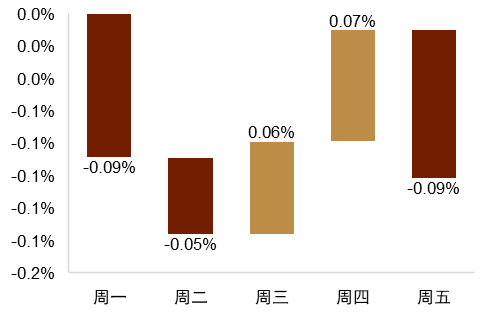 资料来源：Bloomberg，中金公司研究部